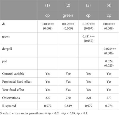 Digital economy enables common prosperity: Analysis of mediating and moderating effects based on green finance and environmental pollution